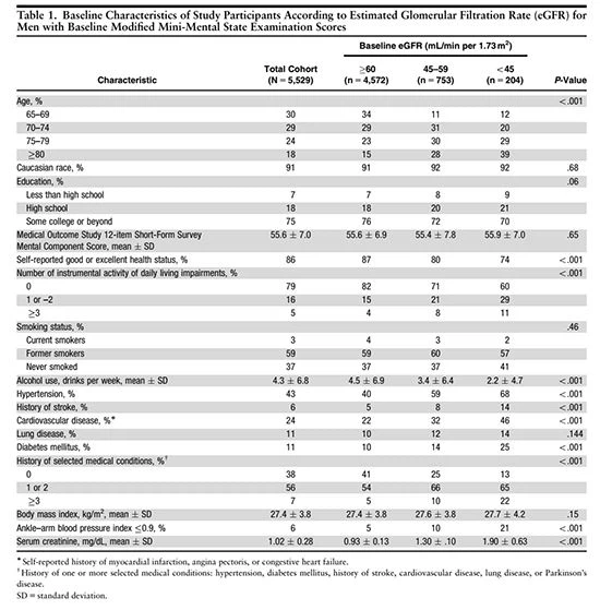 table 1 Cistanche can improve kidney function