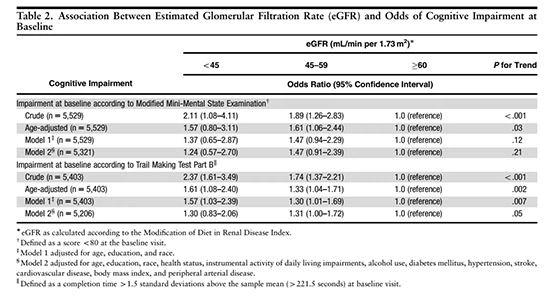 table 2 Cistanche can improve kidney function