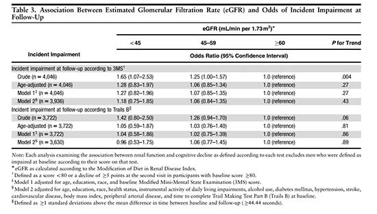 table 3 Cistanche can improve kidney function