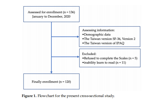 Figure 1 Figure 1