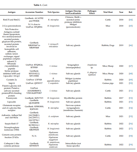 cistanche tubulosa benefits
